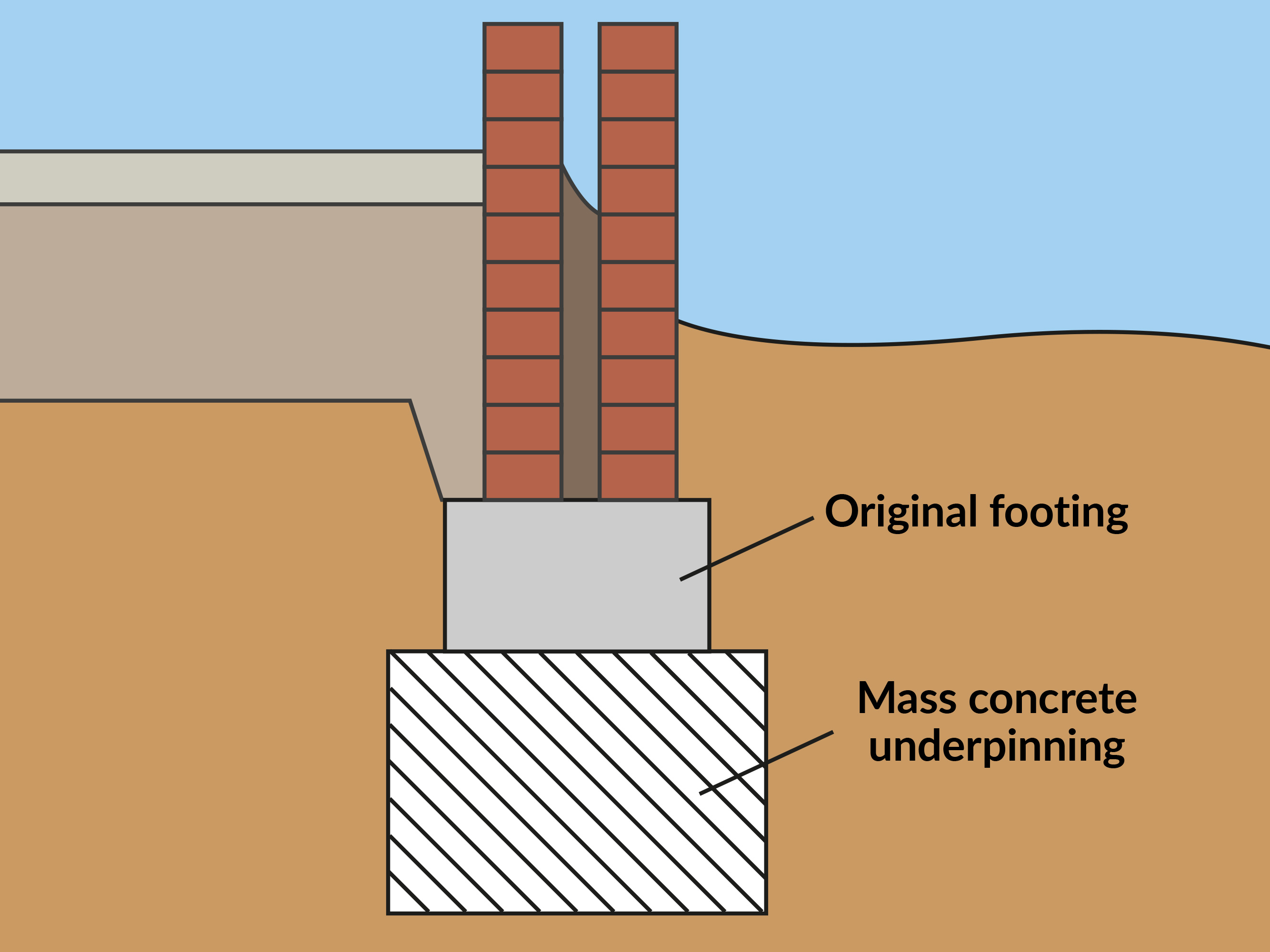 Underpinning Bexley Logo